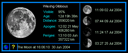 Information on a particular day